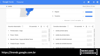 https://trends.google.com.br	
 