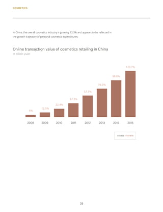 COSMETICS
38
In China, the overall cosmetics industry is growing 13.3% and appears to be reflected in
the growth trajector...