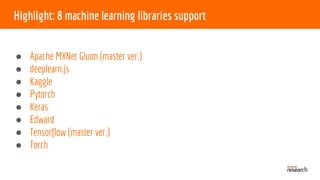 Highlight: 8 machine learning libraries support
● Apache MXNet Gluon (master ver.)
● deeplearn.js
● Kaggle
● Pytorch
● Keras
● Edward
● Tensorflow (master ver.)
● Torch
 