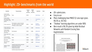 Highlight: 20+ benchmarks from the world
● 20+ submissions
● Easy to use
● More challenging than MNIST (2 conv layer gives
99.2% vs. 92.5%)
● "Shallow" learning algorithms are under 90%
● Best result is 96.3% given by Wide Residual
Networks with Random Erasing Data
Augmentation
 