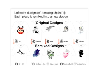 Loftwork designers’ remixing chain [1]:
Each piece is remixed into a new design

               Original Designs




   J2          JunOson         shige           Takako              Takako



               Remixed Designs




   J2 x D2     JunOson x Ron   shige x yoshi   Takako x David   Takako x Canae
 