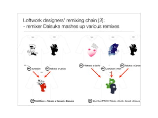 Loftwork designers’ remixing chain [2]:
- remixer Daisuke mashes up various remixes




                                            Takako x David                             Takako x Canae
   JunOson        Takako x Canae                                 JunOson x Ron




     (JunOson + Takako x Canae) x Daisuke         ([Jun Oson x Ron] + [Takako x David x Canae]) x Daisuke
 