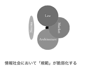 情報社会において「規範」が脆弱化する
 