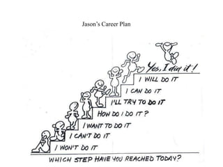 Jason’s Career Plan
 