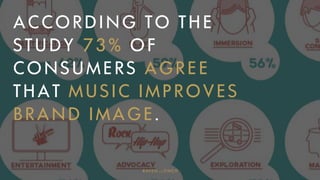 73%
73% of consumers agree that
music improves brand image.
56%
56% of modern consumers listen
to 10 music genres.
ﬁnd out...