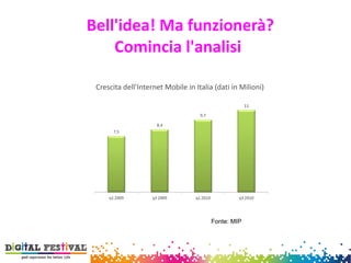 Bell'idea! Ma funzionerà?
Comincia l'analisi
Crescita dell’Internet Mobile in Italia (dati in Milioni)
Fonte: MIP
 