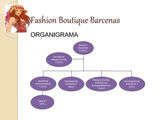 Fashion Boutique Barcenas
ORGANIGRAMA
 