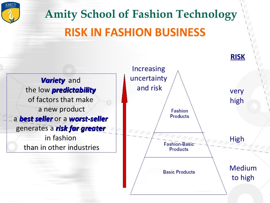 Economical Importance in Fashion Industry