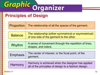 Principles of Design
Section 7.1
The relationship of all the spaces of the garment.
Proportion
The relationship (either symmetrical or asymmetrical)
of one side of the garment to the other.
Balance
A sense of movement through the repetition of lines,
shapes, and colors.
Rhythm
The center of interest, or the focal point, of the
garment.
Emphasis
Harmony is achieved when the designer has applied
all of the principles of design to a fashion design.
Harmony
10
 
