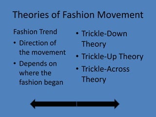Fashion cycle | PPT