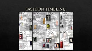 FASHION TIMELINE
 