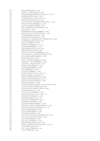 26
27
28
29
30
31
32
33
34
35
36
37
38
39
40
41
42
43
44
45
46
47
48
49
50
51
52
53
54
55
56
57
58
59
60
61
62
63
64
65
66
67
68
69
70
71
72
73
74
75
76
77
78
79
80
81
82
83
84
85
86
87
88
89

gautam@abpmail.com
mondal.tumpa@gmail.com
mohanpadmanabhan2001@yahoo.co.in
spandan62@hotmail.com
cindrela@cal.vsnl.net.in
pchakraborty@vccpl.com
consultancy_bsudip@rediffmail.com
sentumondal100@gmail.com
vijay.gopal@rksbbdo.com
kkr.chowdhury@godrejcp.com
cupl@vsnl.com
punamgangulybally@gmail.com
jpmjournalist@rediffmail.com
jose@zoomdevelopers.com
pdevdutt@rocketmail.com
corporate.communications@cmcltd.com
info@panghatsarees.com
kajari18@gmail.com
nadimsiraj@yahoo.co.in
somakathak@gmail.com
tgates@xplore-tech.com
kdey@thestatesman.net
saiactingtraining@gmail.com
careerpoint_kol@rediffmail.com
policeauradalat@gmail.com
piulib@taratv.com
dipti_chamaria@yahoo.com
kolkata.concept@gmail.com
indranil.b@livemint.com
newssaradin@gmail.com
slpeyogesh@gmail.com
smita@abpmail.com
toisports@gmail.com
pratidin@cal2vsnl.net.in
marketing@lotusnews.tv
ghosh1960@rediffmail.com
samarjitghosh@yahoo.co.in
monolina.media@gmail.com
rkgirotc@gmail.com
vinodgnair@cleapublicrelations.com
kunal.guha@timesgroup.com
sumisty.mitra@hdfcbank.comm
pcchandra@vsnl.com
tulioindrila@gmail.com
pratidin@cal2.vsnl.net.in
roysubhojit@gmail.com
sens@zeesports.co.in
mousumi.h95@gmail.com
seemabagla@gmail.com
kaveripradhan3@gmail.com
mekhela.chatterjee01@gmail.com
anindya.banerjee@umesl.co.in
supriya@hanmerpr.com
duttaromen@gmail.com
cpthomas@zzebra.net
archiman.bhaduri@timesgroup.com
unicornconsul@hotmail.com
raj.09239@gmail.com
partha.cbr@gmail.com
pasan@ambujaeastern.com
samir.gangahar@leoburnett.co.in
info@dfmfoods.com
ani_nag_12@yahoo.com
ccfc1792@vsnl.net

 
