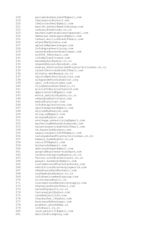 218
219
220
221
222
223
224
225
226
227
228
229
230
231
232
233
234
235
236
237
238
239
240
241
242
243
244
245
246
247
248
249
250
251
252
253
254
255
256
257
258
259
260
261
262
263
264
265
266
267
268
269
270
271
272
273
274
275
276
277
278
279
280
281

pallabimukherjee20@gmail.com
thejaswini@novoit.net
10miniterkhel@gmail.com
manish.advani@mahindrassg.com
indrani@thehindu.co.in
marketing@tatabluescopesteel.com
debanjan.mediaguru@gmail.com
ishani.mullick@rediffmail.com
efynn9@efyindia.com
apratim@poweroneups.com
info@apradvertising.com
narendra@narendrahirawat.com
sc2004_5@hotmail.com
info@pulsefitness.com
manabguha1@yahoo.co.in
dipesh@duratufprodukt.com
ananya_bhattacharjee@toyota-kirloskar.co.in
talentservices@rediffmail.com
kolkata.gen@magus.co.in
vpinto@perfectrelations.com
alkapande@indiahabitat.org
opni_cv@indiatimes.com
vijaymansukhani@satii.tv
wizcraft@wizcraftworld.com
dpprivateltd@gmail.com
movie_mahiain@yahoo.co.in
nebangla@netvindia.com
media@vytalnet.com
info@staplesfuture.com
sportsexpress@gmail.com
aniruddha@sxccal.edu
sting.ad@gmail.com
atreyom@yahoo.com
envisage.advertising@gmail.com
marketing@mehandidiamonds.com
kalantarpatrika@rediffmail.com
tk.banerjee@simoco.net
sayajiraopatil4040@gmail.com
tarunyamohan@toyota-kirloskar.co.in
kamara_home@yahoo.co.uk
ratri200@gmail.com
kolkatafe@gmail.com
abhinavbhagat@gmail.com
gooptu@business-standard.com
technoindiagroup@yahoo.co.in
Telcon.info@tatahitachi.co.in
paayel.hanmerpr@gmail.com
customercare@tatastarbucks.com
exhibitions@convergingworld.com
shmumtazuddin@hotmail.com
sushmabubna@yahoo.co.in
info@omnicommediagroup.com
siikolkata@satii.tv
customercare@wrestlersupply.com
khananjan@rediffmail.com
sales@rpsports.co.in
taniasanyal@yahoo.com
oone@objectinfo.com
thankachan_t@yahoo.com
business@dassnagar.com
prabhat.ghosh@abp.in
info@aail.co.in
jack.peter131@gmail.com
amiller@trumporg.com

 