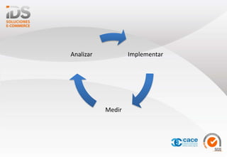 Implementar
Medir
Analizar
 