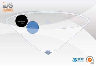 Plataforma
+ Infra
Producto
 