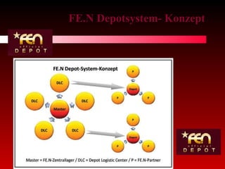 FE.N Depotsystem- Konzept 