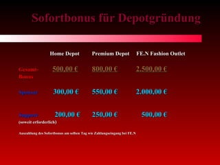 Sofortbonus für Depotgründung   Home Depot  Premium Depot  FE.N Fashion Outlet Gesamt-  500,00 €     800,00 €     2.500,00 € Bonus Sponsor   300,00 €    550,00 €    2.000,00 € Support  200,00 €    250,00 €    500,00 € (soweit erforderlich ) Auszahlung des Sofortbonus am selben Tag wie Zahlungseingang bei FE.N 