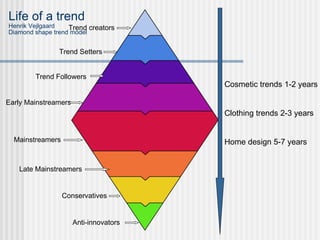 Fashion forecasting | PPT