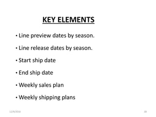 KEY ELEMENTS
• Line preview dates by season.
• Line release dates by season.
• Start ship date
• End ship date
• Weekly sales plan
• Weekly shipping plans
12/9/2016 28
 