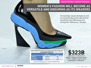 9
Source: She-conomy; Bureau of Labor Statistics; Forbes
85%of all brands purchased are
made by women.
70%of mothers with children under
18 are in the workforce.
$18
TRILLIONThe projected global income of
women by 2018.
MEGATREND: POWER WOMAN
WOMEN ARE A GLOBAL FORCE
9
 