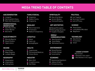LEGEND CATEGORY
MacroTrend
= Detailed in this report
= Not detailed in this report
AGE/GENERATION
Longevity
Declining Birth Rates
Multi-Gen Households
New Masculinity
Power Woman
Blurred ID
GENDER/SEXUAL
ORIENTATION
Minority Majority
Mixed Children
Hyperculture
RACE/ETHNICITY
Income Gap
Wage Disparity
Liveable Wages
INCOME
Globalization
Urbanization
Shifting Soils
GEOGRAPHY
FAMILY/SOCIAL
SIngletons
Modern Family
Singularity
Moral Imperative
Provenance
Radical Transparency
IDEOLOGY
Kidult
Hack-Life
Analog/Digital
LIFESTYLE
Superhuman
Personalized Medicine
Citizen Doctor
HEALTH
Work Shift
Crowd Economy
Self-Made
INDUSTRY
SPIRITUALITY
Rise of the Nones
Ancient Wisdom
Oneness/Empathy
Warped Perception
Mashup/Appropriation
Tangible-Intangible
ART AESTHETICS
Rising Pollution
Climate Change
Sustainability
ENVIRONMENT
Questioning Capitalism
Jobless Growth
Entrepreneurship
ECONOMIC
Icon Toppling
Declining Freedom
Lack of Privacy
POLITICAL
SCIENCE
Phase States
Living Matter/Microbial
Magnetism
Data Divinity
Frictionless
Smart
TECHNOLOGY
MEGA TREND TABLE OF CONTENTS
New Semantics
Snack Media
Refreshed Classics
MEDIA/ 
COMMUNICATIONS
3
 