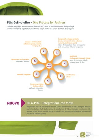 Concept e struttura della
collezione (prezzo, volumi,
margini, etc.)
Design dello sviluppo prodotto
(bozze, selezione tessuto, selezione
materiali, definizione style)
Adobe Illustrator, Corel Draw, con supporto
della simulazione Vidya nel programma
Modelli 2D
(incluso dati di sizing  fitting)
Aprire da Cad.Assyst, tabelle
misura e avatar da iSize
Coordinazione
articoli
Creazione prototipo
(incluso ordine)
Lay.Assyst, Automarker,
Autocost
Modello “congelato”
Campionario per la vendita
Automarker, Autocost
PLM GoLive offre – One Process for Fashion
I sistemi del gruppo Human Solutions formano una catena di processo continua, integrando gli
specifici strumenti di reparto Human Solutions, Assyst, AVM e una varietà di sistemi di terze parti.
Integrazione dei dati dei materiali da PLM GoLive direttamente in Vidya. Vengono mostate
anche le strutture PLM. Inoltre anche le simulazioni di Vidya, immagini e anteprime 3D,
possono essere aperte da PLM GoLive – quindi i dati 3D sono perfettamente integrati nel
processo di sviluppo (sotto).
3D  PLM – Integrazione con VidyaNUOVO
1.
2.
3.
4.
6.
7.
5.
PLM
GoLive
11
 