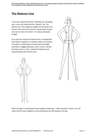 How to Draw Fashion Design Sketches for Beginners Step by Step - Textile  Learner