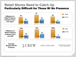 ©  SAP AG 2010. All rights reserved. / Page 21
Retail Stores Need to Catch Up
Particularly Difficult for Those W/ No Prese...