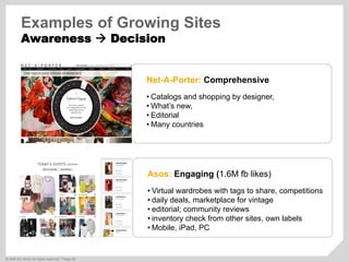 ©  SAP AG 2010. All rights reserved. / Page 46
Examples of Growing Sites
Awareness ! Decision
Net-A-Porter: Comprehensive
...