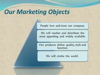Our Marketing Objects
People love and trust our company.
We will market and distribute the
most appealing and widely available.
Our products define quality, style and
function.
We will clothe the world .
 