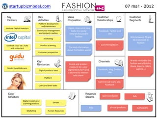 startupbizmodel.com                                                                                                                                                          07 mar - 2012

 Key                                                    Key                                      Value                                       Customer                                  Customer
 Partners                                               Activities                               Proposition                                 Relationships                             Segments
                                                        Pla;orm	
  development	
  
                                                           and	
  maintenace	
  
Venture	
  Capital	
  Investors	
                                                                Create,	
  share	
  and	
  view	
  
                                                      Community	
  management	
                     looks	
  in	
  a	
  social	
              Facebook,	
  Twi9er	
  and	
  
                                                        and	
  content	
  crea?on	
                network	
  focused	
  in	
                         site	
  	
  
                                                                                                            fashion	
                                                                  Girls	
  between	
  20	
  and	
  
                                                                  Marke?ng	
  
                                                                                                                                                                                          40	
  interested	
  in	
  
                                                                                                                                                                                                  fashion	
  
Guide	
  of	
  city’s	
  bar,	
  clubs	
                      Product	
  scanning	
                                                             Commercial	
  team	
  
    and	
  restaurant	
                                                                           Curated	
  informa?on	
  
                                                                                                 about	
  the	
  fashion	
  world	
  
                                                        Customer	
  prospec?on	
  



                                                      Key                                                                                     Channels                                 Brands	
  related	
  to	
  the	
  
                                                                                                  Brand	
  and	
  product	
                                                            fashion	
  world	
  (cloths,	
  
                                                      Resources
                                                                                                  exposure	
  to	
  a	
  very	
                                                        shoes,	
  lingerie,	
  bikini,	
  
  Model:	
  Ana	
  Hickmann	
  	
                                                                                                                                                            watchs...)	
  
                                                         Digital	
  products	
  base	
           segmented	
  client	
  and	
                Facebook,	
  blog,	
  Twi9er,	
  
                                                                                                 a	
  channel	
  to	
  interect	
                     site	
  
                                                                                                         with	
  them	
  
                                                                   Pla;orm	
  
                                                                                                                                             Commercial	
  team,	
  site,	
  
                                                        Users	
  and	
  their	
  looks	
                                                         Facebook	
  


   Cost                                                                                                                     Revenue
                                                                                                                                                  Sponsored	
  post	
                      Ads	
  
   Structure                                                                                                                Steams
                               Digital	
  models	
  and	
  
                               scanning	
  products	
                            Servers	
  

                                                                                                                                  Free	
                     Virtual	
  products	
                   Campaigns	
  
                                      Marke?ng	
                        Human	
  Resources	
  
 