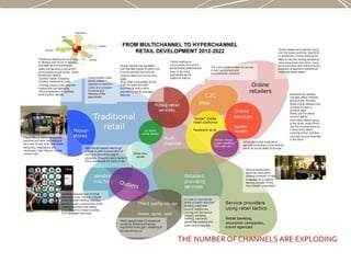 key points
Ponto de venda;
Experiência de marca.
 