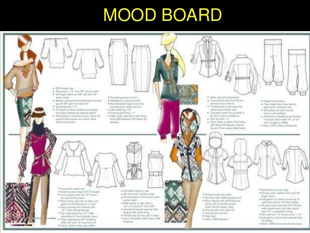 Fashion mood board