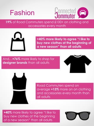 Fashion
+40% more likely to agree “I like to
buy new clothes at the beginning of
a new season” than all adults
+40% more likely to agree “I like to
buy new clothes at the beginning
of a new season” than all adults
Road Commuters spend on
average +13% more on on clothing
and accessories every month than
all adults
And…+76% more likely to shop for
designer brands than all adults
19% of Road Commuters spend £100+ on clothing and
accessories every month
 