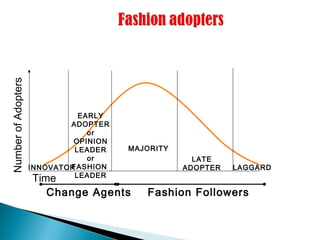 LAGGARD
Time
NumberofAdopters
INNOVATOR
EARLY
ADOPTER
or
OPINION
LEADER
or
FASHION
LEADER
MAJORITY
LATE
ADOPTER
Change Agents Fashion Followers
 
