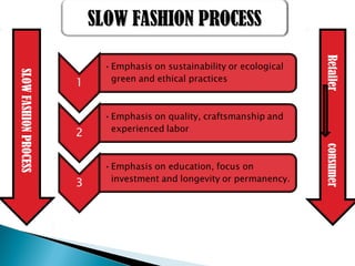 SLOWFASHIONPROCESS
Retailerconsumer
SLOW FASHION PROCESSSLOW FASHION PROCESS
 