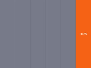 WHY WHY WHEN WHERE HOWWHAT
 