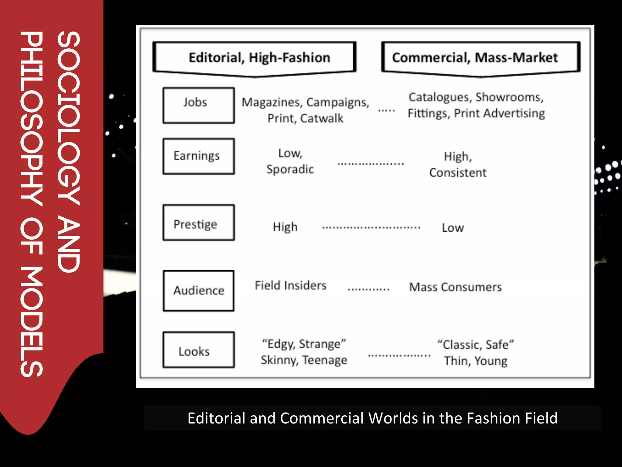 Fashion retailing models era gp3 ppt | PDF