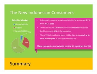 The New Indonesian Consumers
 Middle Market         •   Indonesia’s economic growth predicted to be an average 6,7 %

   Upper Middle            from 2012 - 2015

   Middle              •   There are around 130 million Indonesia middle class (World
   Lower Middle            Bank) or around 48% of the population
                  5%
                       •   Those 95% of middle and lower middle class is in pursuit to be,
                           or to be identified, as the upper middle class

            30%
                       Many companies are trying to get the 5% to attract the 95%
 65%




Summary
 