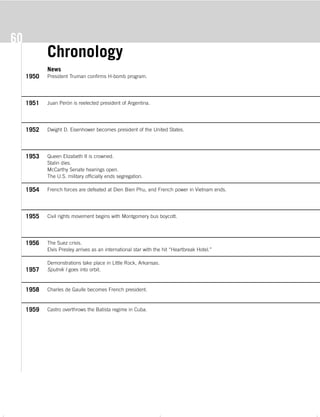 The 50s s_4c 9/22/06 7:28 PM Page 60
60
Chronology
News
President Truman confirms H-bomb program.
Juan Perón is reelected president of Argentina.
Dwight D. Eisenhower becomes president of the United States.
Queen Elizabeth II is crowned.
Stalin dies.
McCarthy Senate hearings open.
The U.S. military officially ends segregation.
French forces are defeated at Dien Bien Phu, and French power in Vietnam ends.
Civil rights movement begins with Montgomery bus boycott.
The Suez crisis.
Elvis Presley arrives as an international star with the hit “Heartbreak Hotel.”
Demonstrations take place in Little Rock, Arkansas.
Sputnik I goes into orbit.
Charles de Gaulle becomes French president.
Castro overthrows the Batista regime in Cuba.
1950
1951
1952
1953
1954
1955
1956
1957
1958
1959
The 50s_Text.pdf 9/21/06 4:27:05 PM - 60 - ( )
 