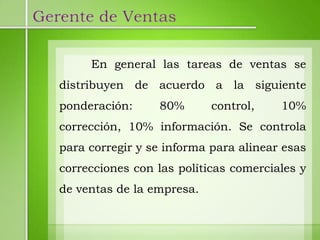 Gerente de Ventas

        En general las tareas de ventas se
   distribuyen de acuerdo a la siguiente
   ponderación:     80%       control,    10%
   corrección, 10% información. Se controla
   para corregir y se informa para alinear esas
   correcciones con las políticas comerciales y
   de ventas de la empresa.
 