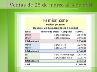 Ventas de 28 de marzo al 3 de abril
 