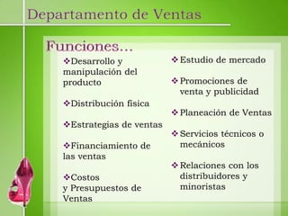 Departamento de Ventas


    Desarrollo y             Estudio de mercado
    manipulación del
    producto                  Promociones de
                               venta y publicidad
    Distribución física
                              Planeación de Ventas
    Estrategias de ventas
                              Servicios técnicos o
    Financiamiento de         mecánicos
    las ventas
                              Relaciones con los
    Costos                    distribuidores y
    y Presupuestos de          minoristas
    Ventas
 