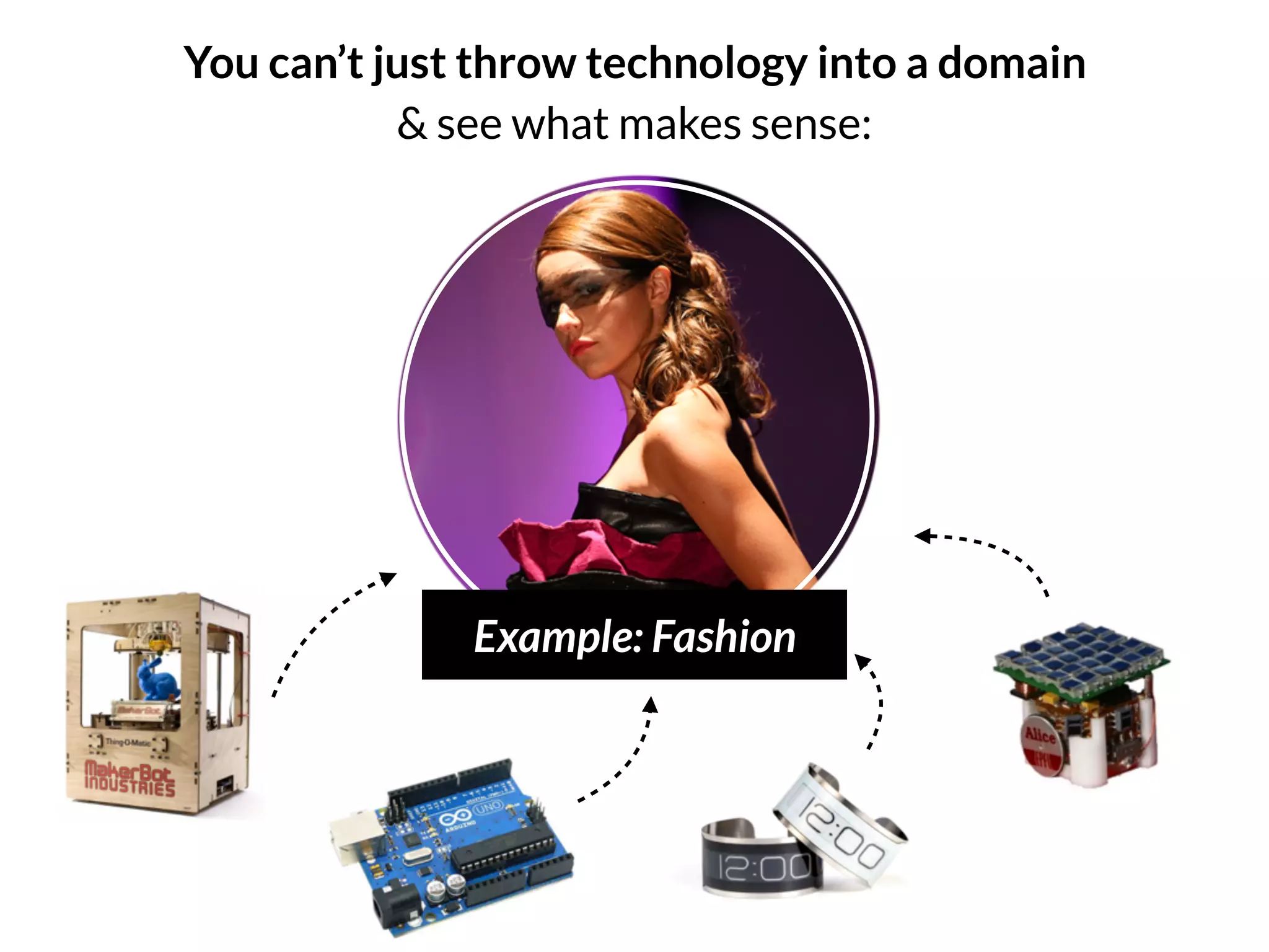 You can’t just throw technology into a domain 
& see what makes sense:
Example: Fashion
 