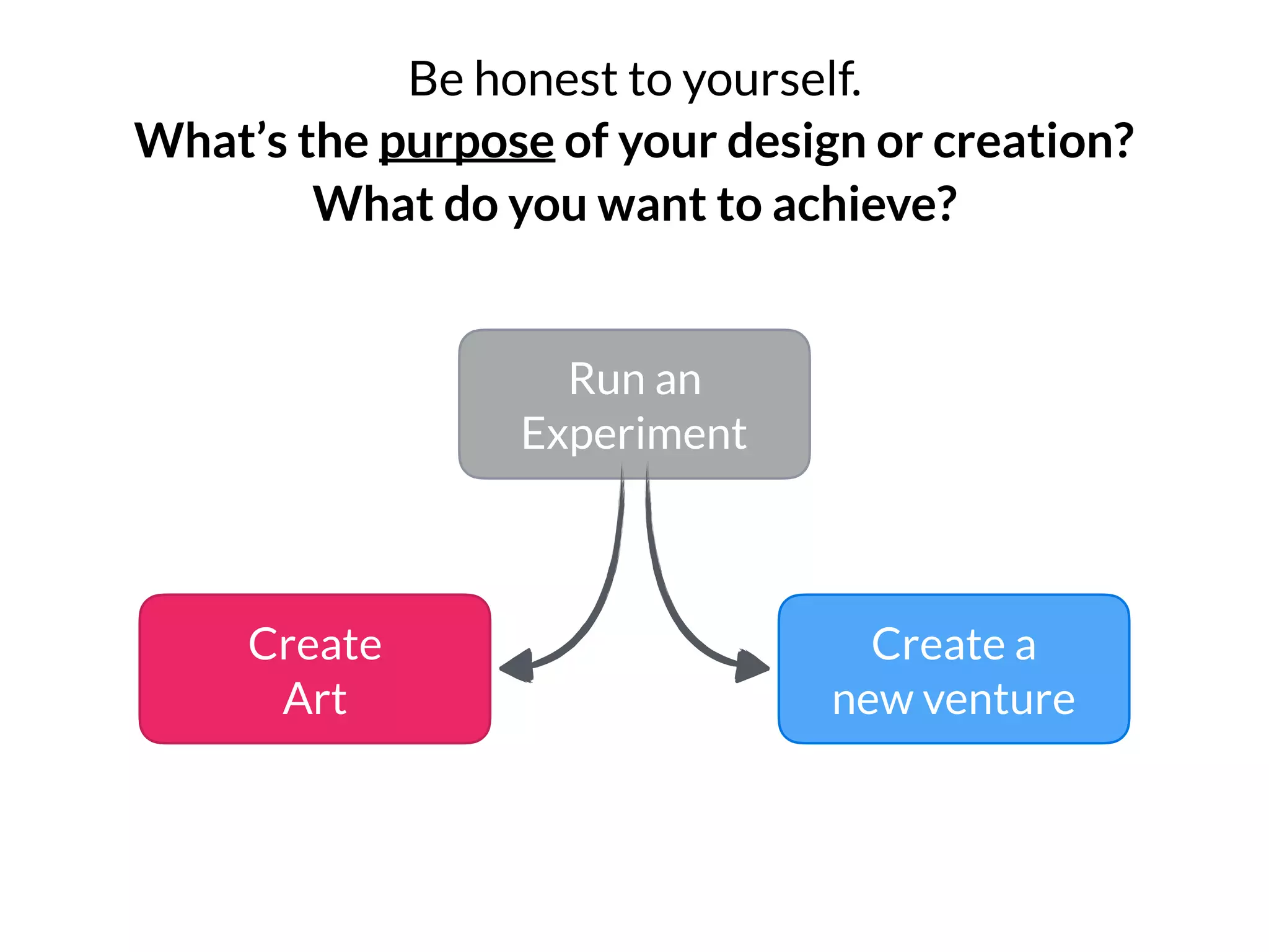 Create
Art
Create a
new venture
Be honest to yourself.  
What’s the purpose of your design or creation?  
What do you want to achieve?
Run an 
Experiment
feedback @nickdemey or boardofinnovation.com
 