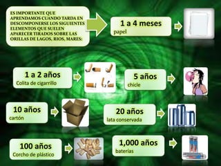 ES IMPORTANTE QUE
APRENDAMOS CUANDO TARDA EN
DESCOMPONERSE LOS SIGUIENTES
ELEMENTOS QUE SUELEN
                                      1 a 4 meses
APARECER TIRADOS SOBRE LAS         papel
ORILLAS DE LAGOS, RIOS, MARES:




         1 a 2 años                            5 años
  Colita de cigarrillo                     chicle



 10 años                            20 años
cartón                           lata conservada



    100 años                          1,000 años
                                    baterías
 Corcho de plástico
 