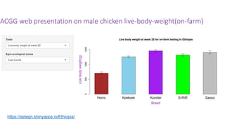 ACGG web presentation on male chicken live-body-weight(on-farm)
https://setegn.shinyapps.io/Ethiopia/
 