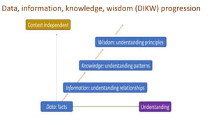Data, information, knowledge, wisdom (DIKW) progression
 