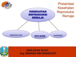 DISAJIKAN OLEH :
drg. ENDANG SRI SUNARJATI
Presentasi
Kesehatan
Reproduksi
Remaja
 
