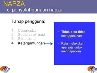 NAPZA
c. penyalahgunaan napza
Tahap pengguna:
1. Coba-coba
2. Sosial / rekreasi
3. Situasional
4. Ketergantungan
• Tidak bisa tidak
menggunakan
• Rela melakukan
apa saja untuk
mendapatkan
 
